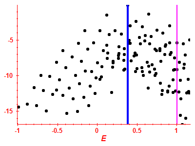 Strength function log